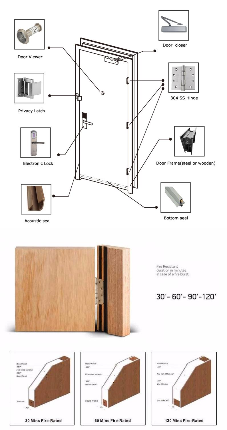 ទ្វារភ្លើង UL Fire-Proof Door Wood Fire Door-ZTFIRE Door- ទ្វារភ្លើង, ទ្វារការពារភ្លើង, ទ្វារដែលមានកម្រិតភ្លើង, ទ្វារធន់នឹងភ្លើង, ទ្វារដែក, ទ្វារដែក, ទ្វារចេញ